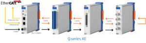 Q.Series XE EtherCAT Bus Coupler - Image 2